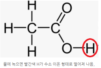 1-2. 다양한 탄소 화합물