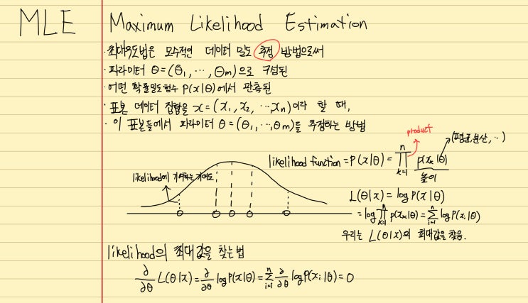  Maximum Likelihood Estimation(MLE)