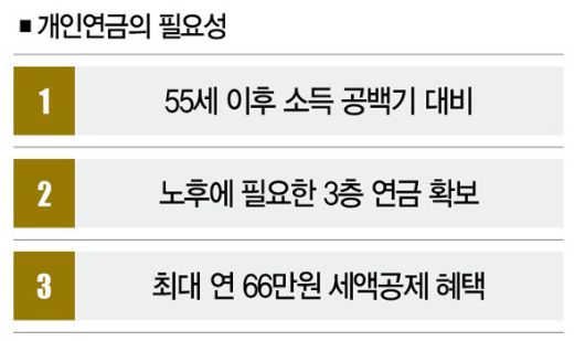 개인연금 앞 그대! 망설이지 말아요 개인연금 앞 그대! 망설이지 말아요