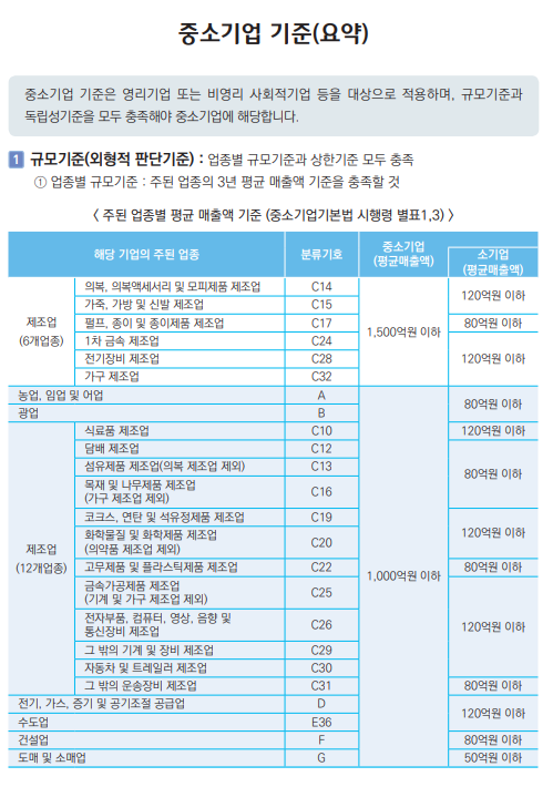 중소기업 / 소기업 기준 범위 및 매출 규모 기준 중소기업 / 소기업 기준 범위 및 매출 규모 기준