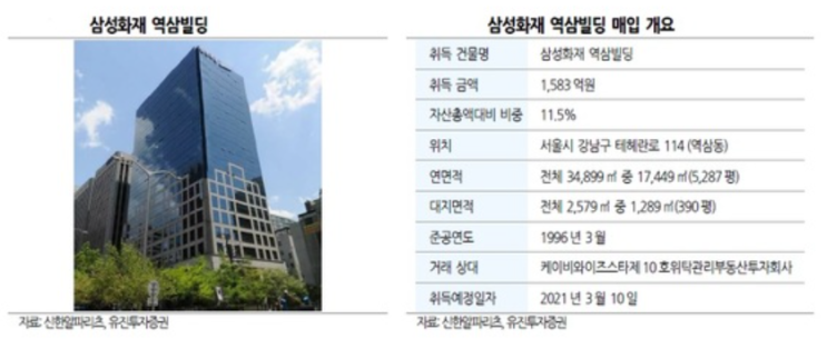  신한알파리츠, 삼성화재 역삼빌딩 매입 확정! feat. 으흐흐.. 배당금 상승 기대감 뿜뿜?