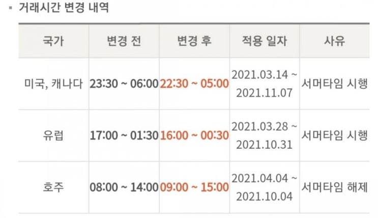  미국 서머타임 적용에 따른 주식 거래시간  변경
