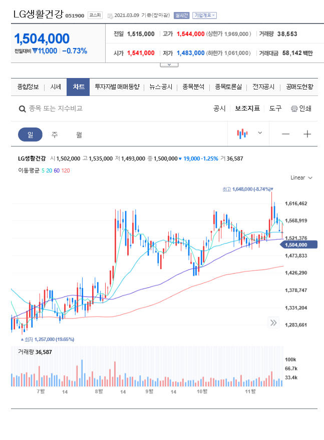  화장품 관련주