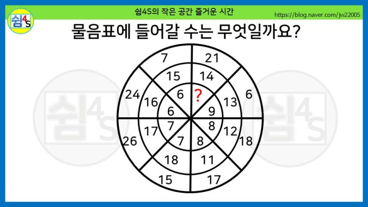 [퀴즈] 숫자퀴즈 - 21, 6,18···원 안의 빈칸에 들어갈 수는 무엇일까요?