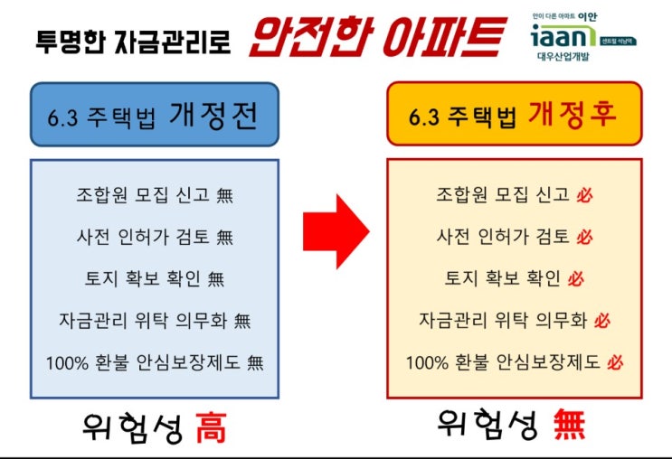  [석남동 센트럴석남역]나는 전세,월세 살지 않겠다.[석남동 지역주택조합 대우이안 아파트 조건만 맞추면 전세,월세X 자가소유 가능][석남동 아파트][2000만원]