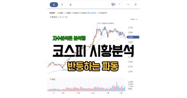 증시 오늘의 시황/ 오늘은 반등 하는 파동!