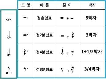 음표와 쉼표 Notes and Rests : 네이버 블로그