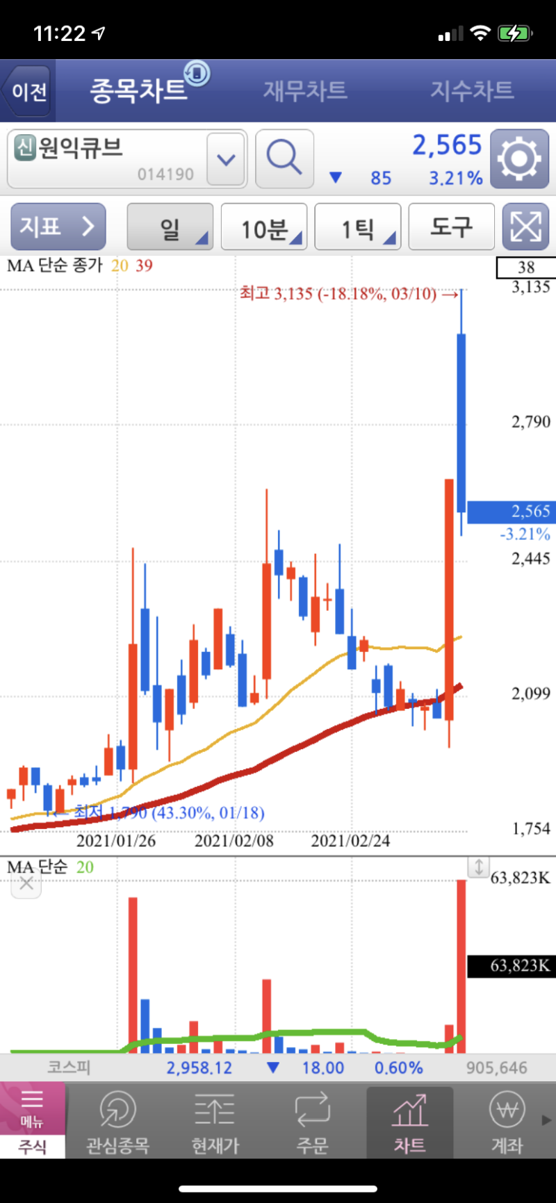 주식투자일지_20200310 : 네이버 블로그