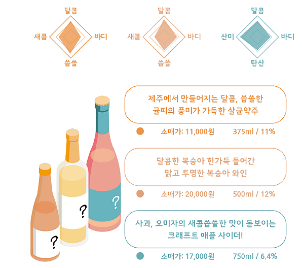  집콕 시대, 혼술족을 위하여 - 전통주 정기구독 서비스 비교