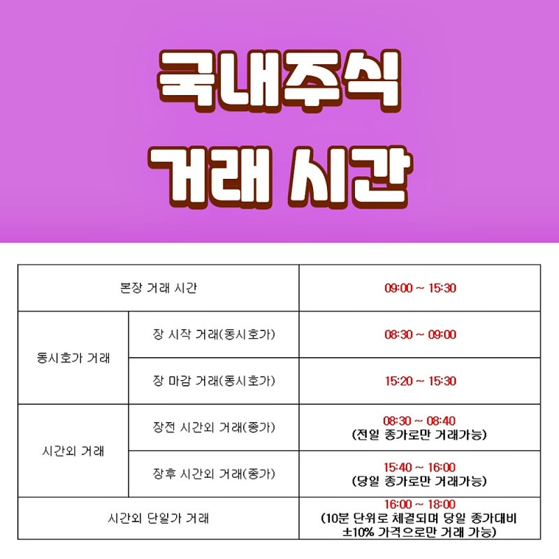 7월 30일 장 마감 체크 및 상한가 종목 둘러보기