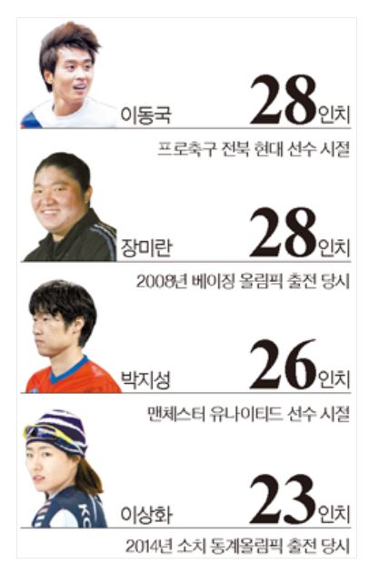  [고촌필라테스 / 얼라이브필라테스]'허벅지 근육'어디까지알고있니? - 1편: 허벅지근육 종류