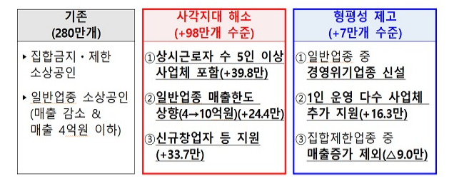 19.5조 투입해 690만명 지원…‘맞춤형 피해지원’ 추경 15조 편성 19.5조 투입해 690만명 지원…‘맞춤형 피해지원’ 추경 15조 편성