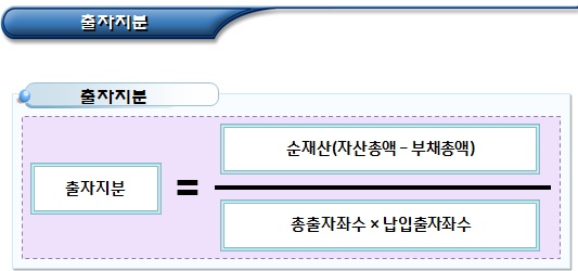 협동조합 지급환급청구권과 환급정지