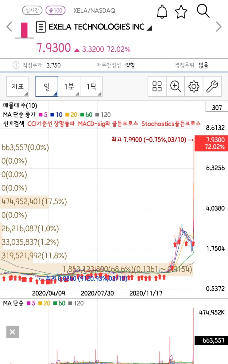  [미국주식 구경하기]비즈니스 프로세스 자동화 업체 Exela Technologies Inc(XELA)