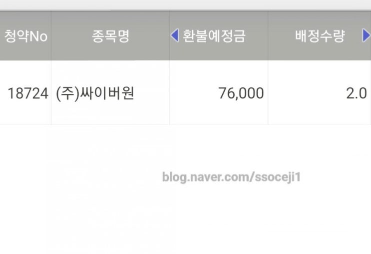  싸이버원 청약 경쟁률