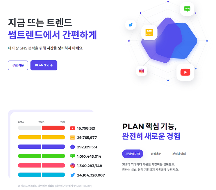  빅데이터 플랫폼 썸트렌드, 국내 최초 유튜브 분석 개시
