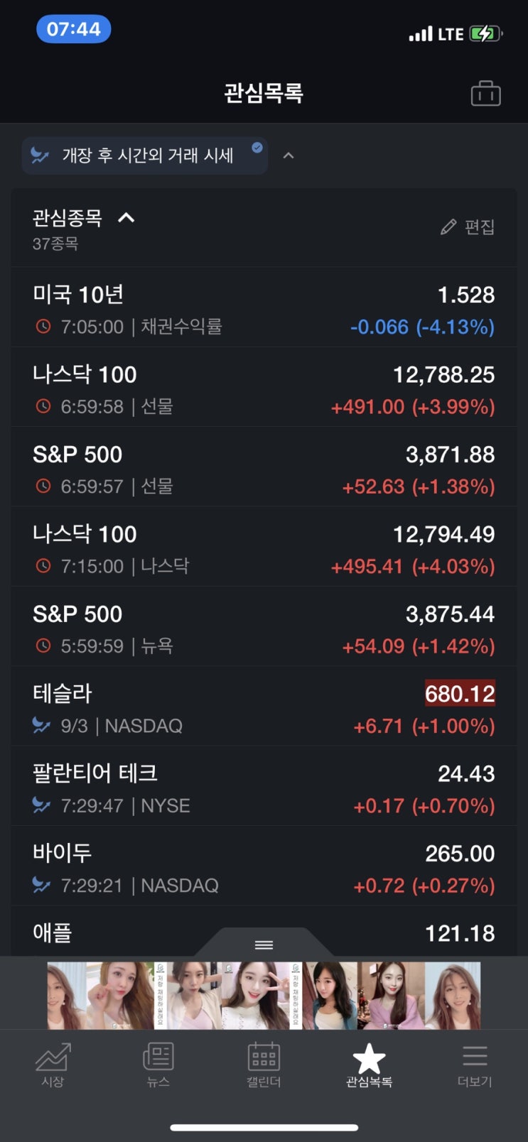 미국 국채 금리 입찰 3년만기 성공적, 10년 30년 주시해야 나스닥 3.69% 폭등 이유 다우지수 최고가 경신