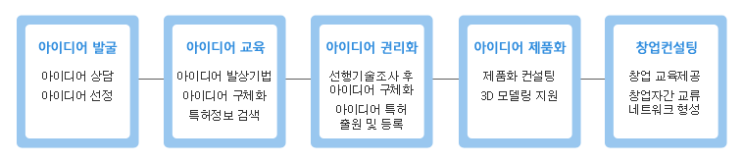  #지원사업_예비창업자를 위한 'IP디딤돌 프로그램' 지원사업 모집 공고
