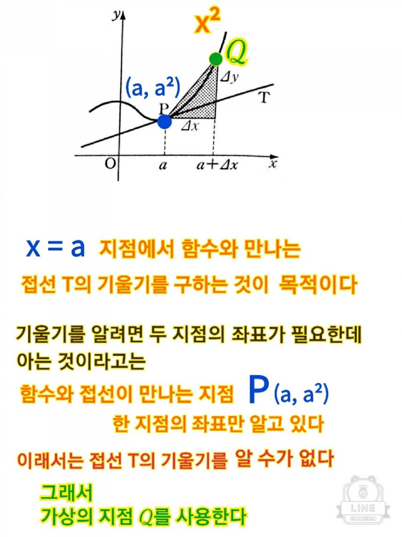 미분공식 증명 도함수 개념 근본적으로 이해하기 : 네이버 블로그