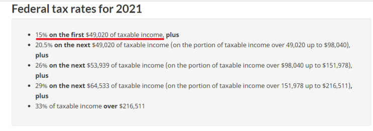  캐나다 워킹홀리데이 캐나다 소득세란?(Income tax)