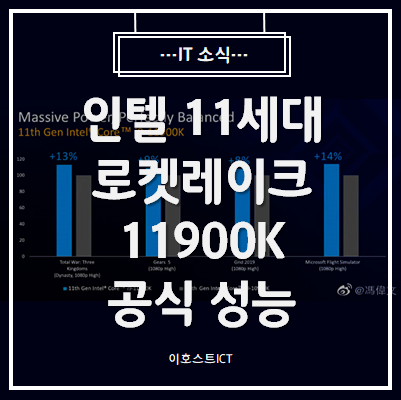 [IT 소식] 인텔 11세대 로켓레이크 11900K, 일부 공식 성능 슬라이드 자료 확인