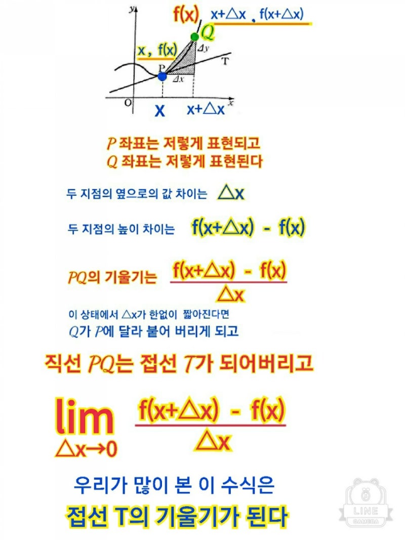 미분공식 증명 도함수 개념 근본적으로 이해하기 : 네이버 블로그