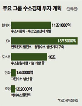  2021.03.09 기사읽기_수소동맹