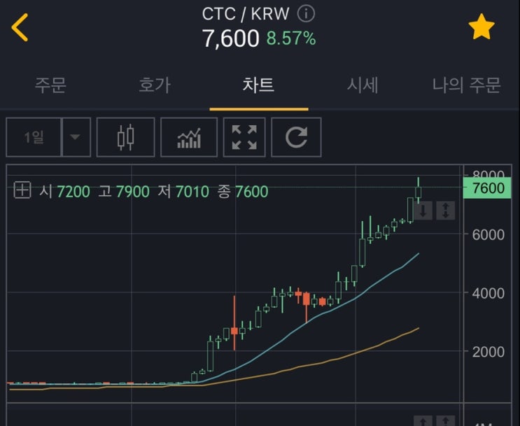  크레딧코인 CTC 사는법 feat. 고팍스