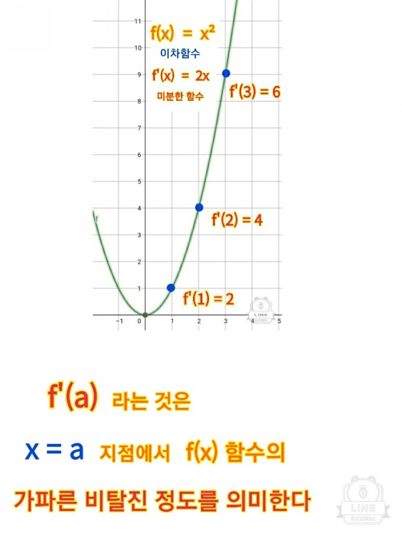 미분공식 증명 도함수 개념 근본적으로 이해하기 : 네이버 블로그