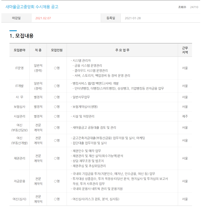 [새마을금고중앙회] 2021년 수시채용 별정직(서류합격, 면접탈락)