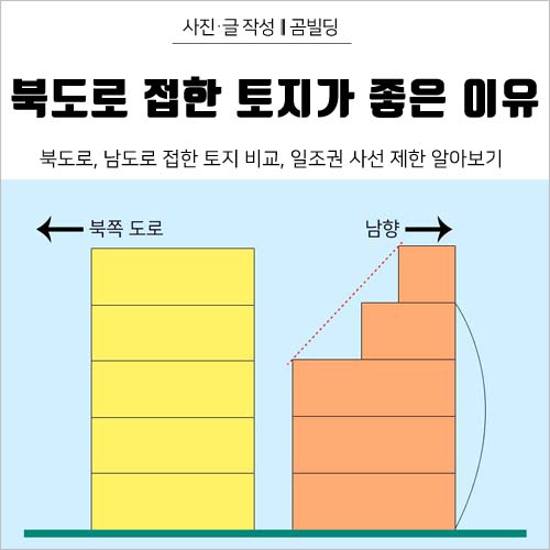  일조권 사선 제한 - 북쪽 도로에 접한 토지가 좋은 이유