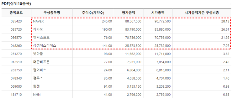  TIGER 소프트웨어, KODEX 2차전지산업