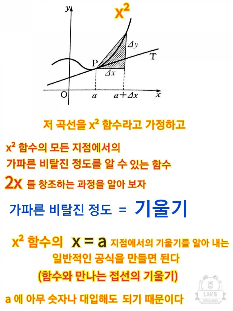 미분공식 증명 도함수 개념 근본적으로 이해하기 : 네이버 블로그