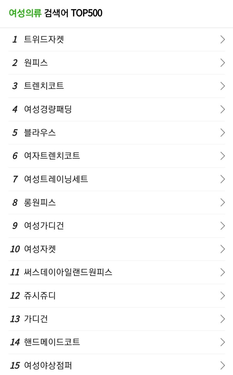  패션의류 검색어 TOP 15 - 네이버 키워드트렌드(2021.3.9)