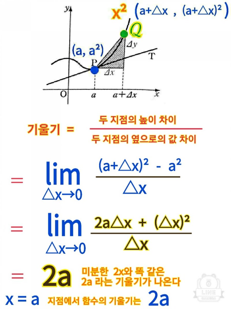 미분공식 증명 도함수 개념 근본적으로 이해하기 : 네이버 블로그