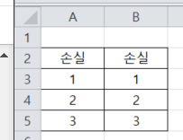  재무팀 회계팀 직장인 및 신입 입사 시 엑셀 팁!! (선택하여붙여넣기 곱하기 기능으로 음수 양수 변환하기)