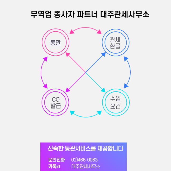  분증(수입세액분할증명서) 발급 및 분증 발급 대행