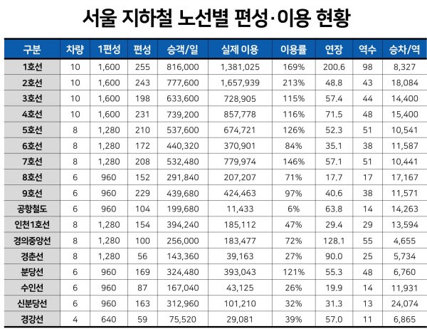  2호선 역세권 , 여기가 진짜 초 역세권 이다.
