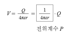 제3장 도체계와 정전용량