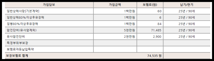  43세 남성고객님 전립선염 치료력 암보험 비교합니다