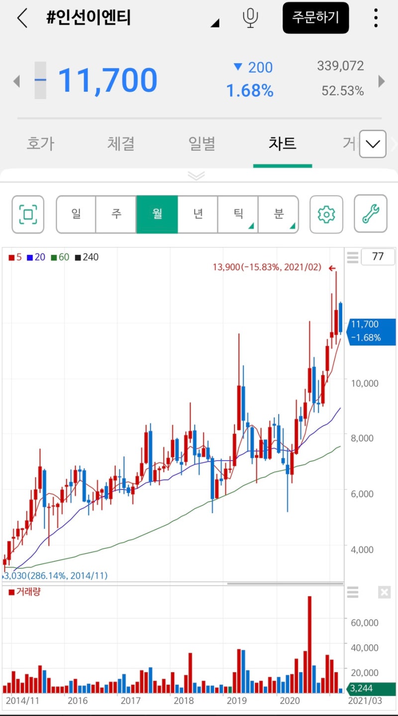 의료폐기물 관련주 - 전망 및 재평가(인선이엔티/코엔텍) : 네이버 블로그