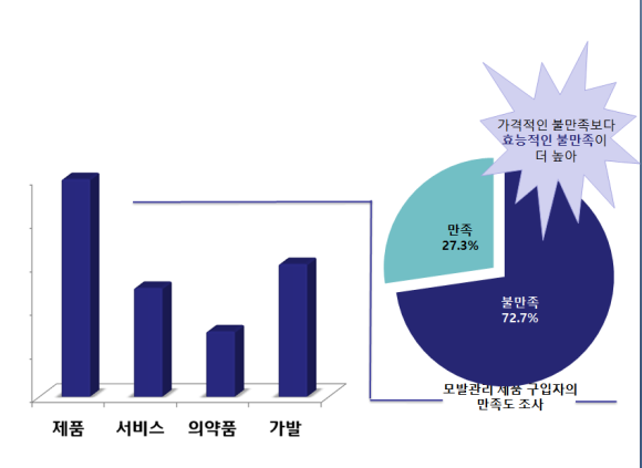  탈모 남성탈모 여성탈모