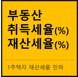 부동산 취득세율, 재산세율 알아보기!