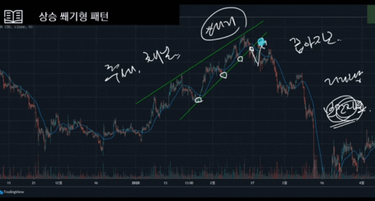  쎄타퓨엘 상승이유는 이것때문! 쎄타퓨엘코인 분석