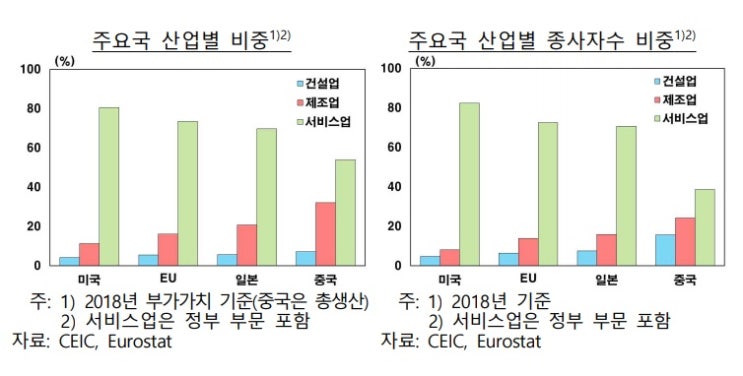 <경제> 미국산업구조와 물가상승률 관계 <경제> 미국산업구조와 물가상승률 관계