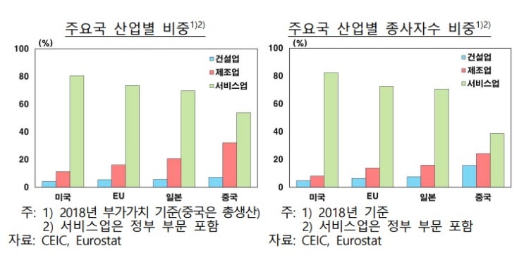 &lt;경제&gt; 미국산업구조와 물가상승률 관계