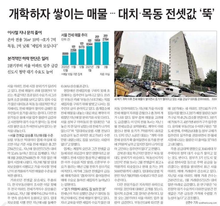  MasterZerOnE 과 함께 하는 데일리 분양이야기~!!