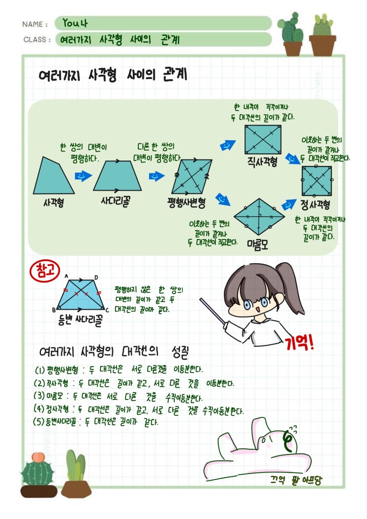  [중등수학] 중2. 여러가지 사각형 사이의 관계
