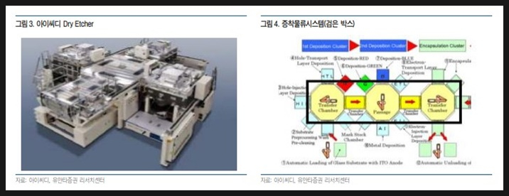  OLED 관련주 아이씨디 주가 고밀도 플라즈마 식각장비 수주 모멘텀으로 부각