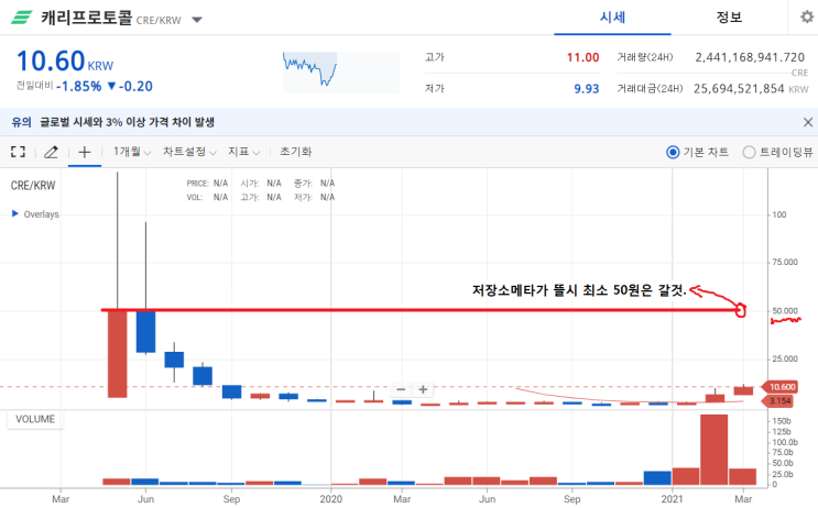  캐리프로토콜과 스토리지코인 곧 다가올 저장소메타를 위해 선취매 해두자.